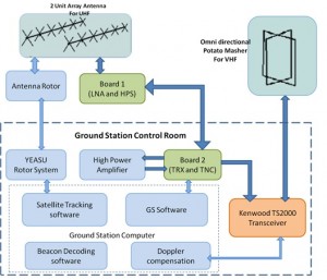 blockdiagram